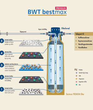 BWT Bestmax Premuim S, V, M, XL