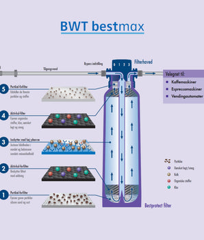 BWT Bestmax X, S, V, M, L, XL